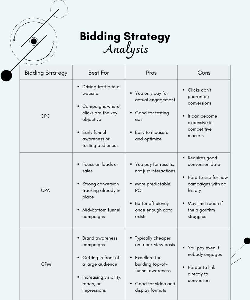 Get Dating Traffic: How To Attract, Convert &Amp; Scale Users For Your Dating Business 9 Cpc