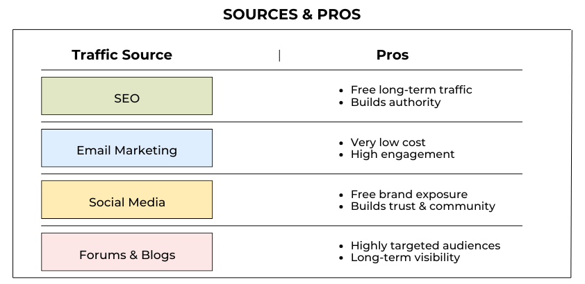 Get Dating Traffic: How To Attract, Convert &Amp; Scale Users For Your Dating Business 4 Dating Organic Traffic Source