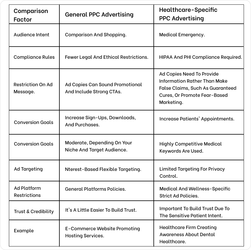 General Ppc Vs Healthcare Ppc