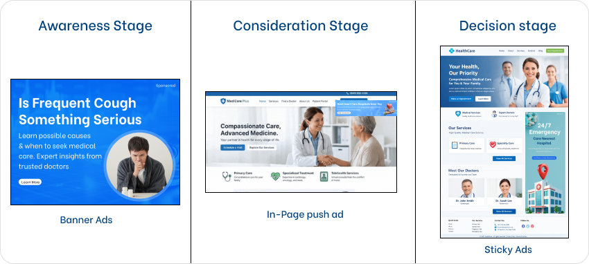 High Converting Ppc Ads 