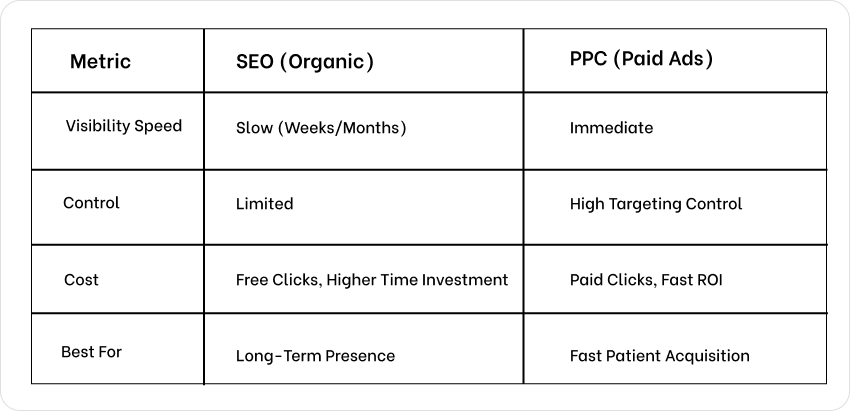 Seo Vs Ppc Metrics