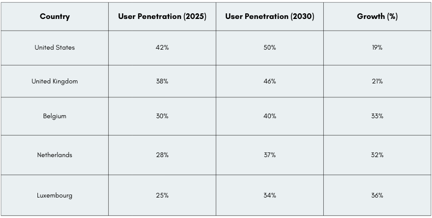 Get Dating Traffic: How To Attract, Convert &Amp; Scale Users For Your Dating Business 2 Dating Country Traffic