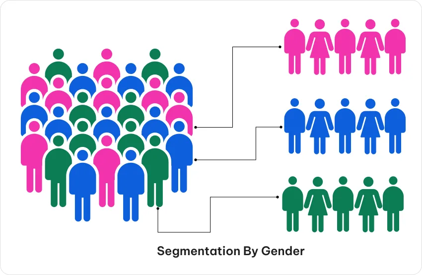 How To Monetize Adult Sites &Amp; Blogs: Complete Guide For Adult Publishers 15 Audience Segmentation
