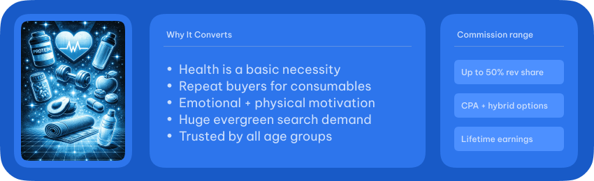 How To Start High-Ticket Affiliate Marketing (Beginner-Friendly Guide) 6 Healthcare High-Ticket Affiliate Marketing