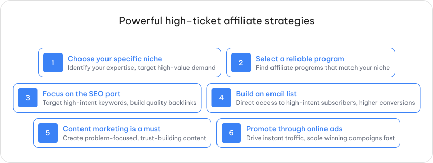How To Start High-Ticket Affiliate Marketing (Beginner-Friendly Guide) 2 High-Ticket Affiliate Strategies