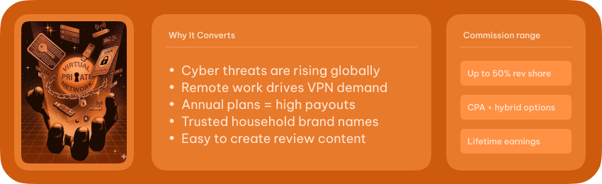 How To Start High-Ticket Affiliate Marketing (Beginner-Friendly Guide) 5 Vpn High-Ticket Affiliate Marketing