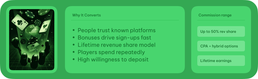 How To Start High-Ticket Affiliate Marketing (Beginner-Friendly Guide) 3 Igaming High-Ticket Affiliate Marketing