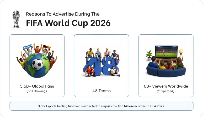 Reasons To Advertise