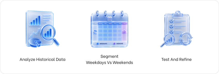 Dayparting Guide: How To Schedule Ads For Better Timing, Higher Engagement, And Maximum Roi 8 Successful Dayparting Strategies