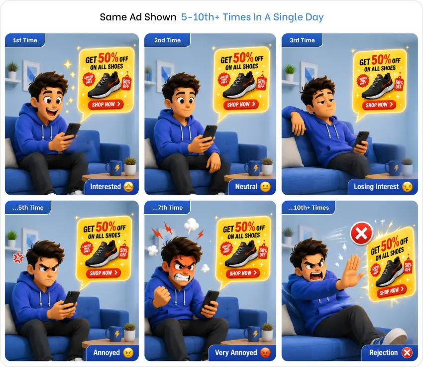 Ad Frequency: Finding The Perfect Balance For Reach, Recall, And Roas 3 High Ad Frequency