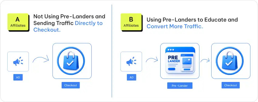 10 Affiliate Marketing Mistakes That Kill Conversions In 2026 (And How To Avoid Them) 3 Sending Cold Traffic Directly To Affiliate Offers