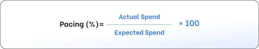 Basic Budget Pacing Formula