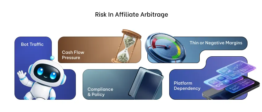 Affiliate Arbitrage Explained: Profit Potential, Benefits, Key Factors, And Risks 3 Hidden Pitfalls And Risks Associated With Affiliate Arbitrage