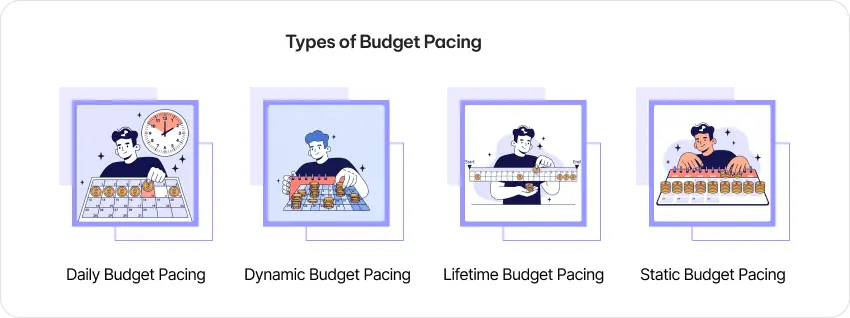 Types Of Budget Pacing