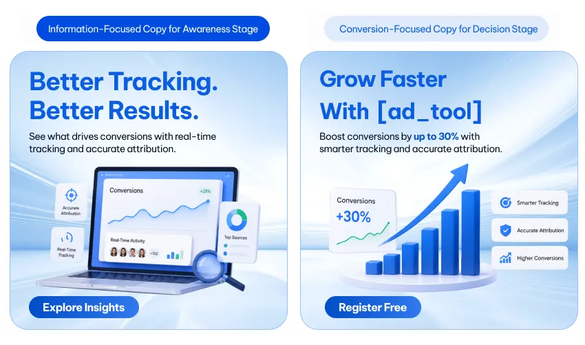 PPC Conversion Rates: 10 Proven Optimization Strategies for 2026 4 Comparison of two PPC ad copies