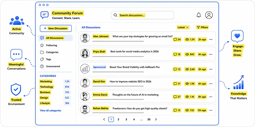 Buy Website Traffic: 15 Proven Ways to Get High-Converting Visitors in 2026 13 Buy Website Traffic via Community and Forum Ads