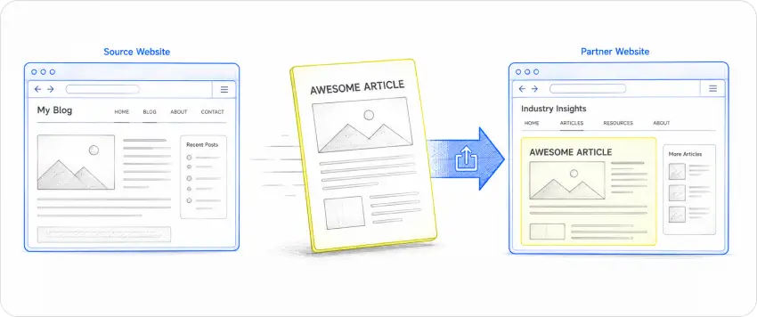 Buy Website Traffic: 15 Proven Ways to Get High-Converting Visitors in 2026 10 Buy Website Traffic via Content Marketing