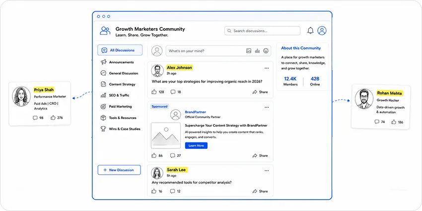 Buy Website Traffic: 15 Proven Ways to Get High-Converting Visitors in 2026 11 Buy Website Traffic via Sponsored Community Collaborations