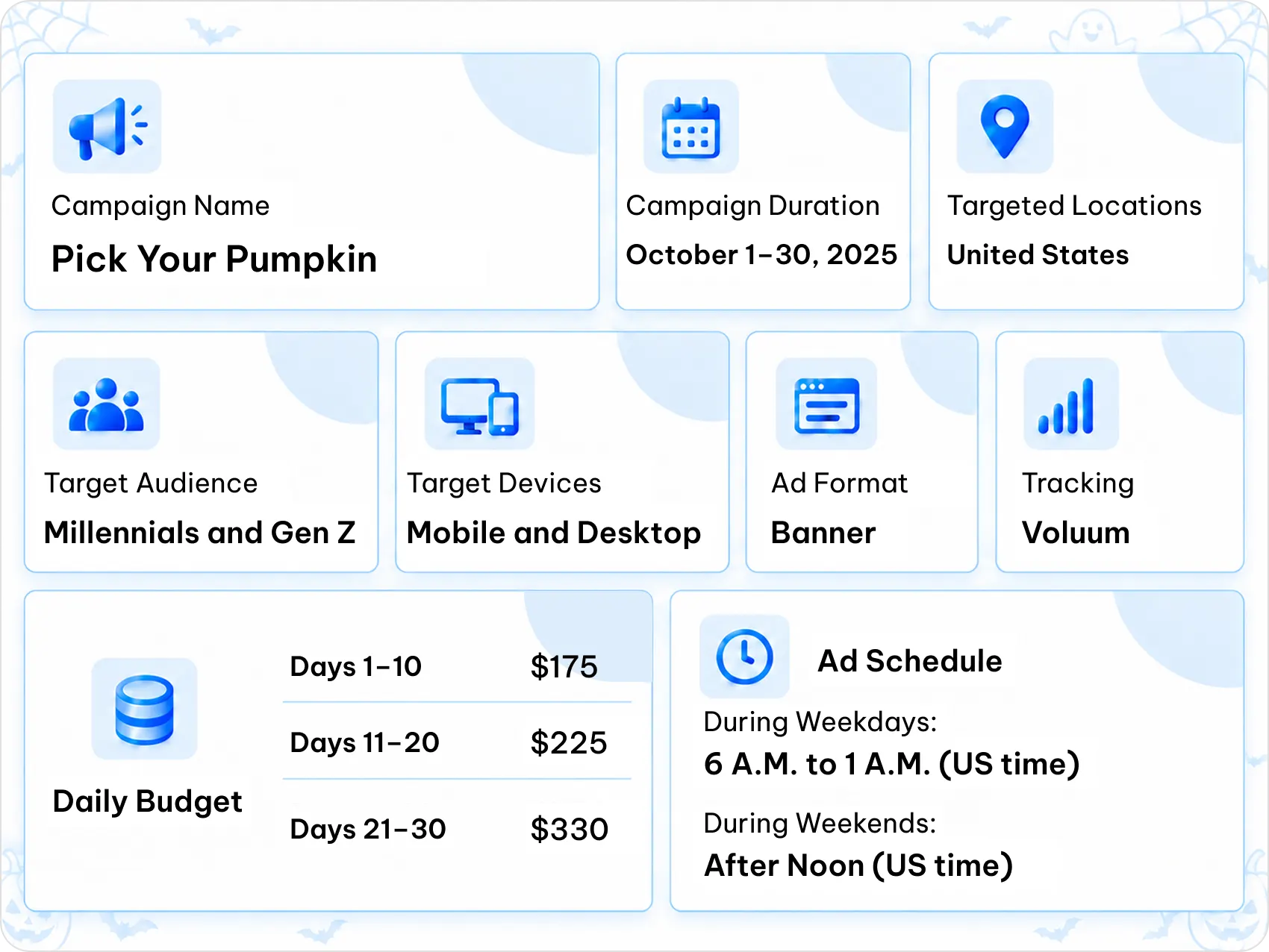 eCommerce Case Study: How a Fashion Brand Achieved 227 Conversions on Halloween 3 Hazel's PPC Ad Strategy