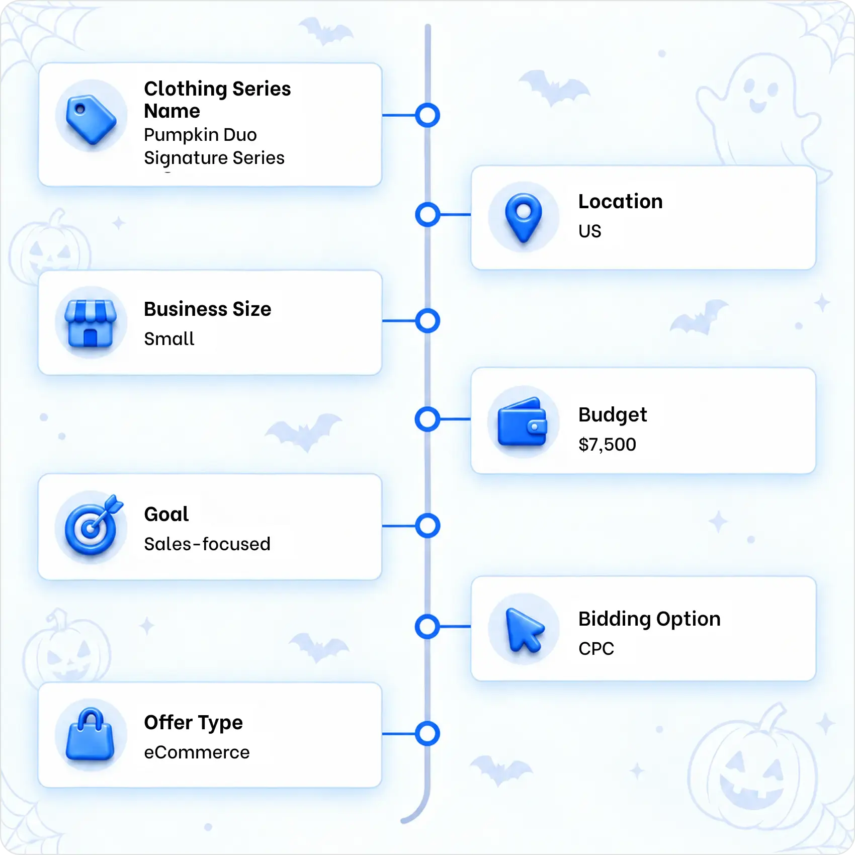 eCommerce Case Study: How a Fashion Brand Achieved 227 Conversions on Halloween 2 ecommerce Advertising Specifications