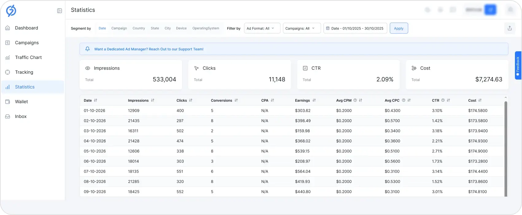 eCommerce Case Study: How a Fashion Brand Achieved 227 Conversions on Halloween 7 ecommerce halloween case 7searchppc study data