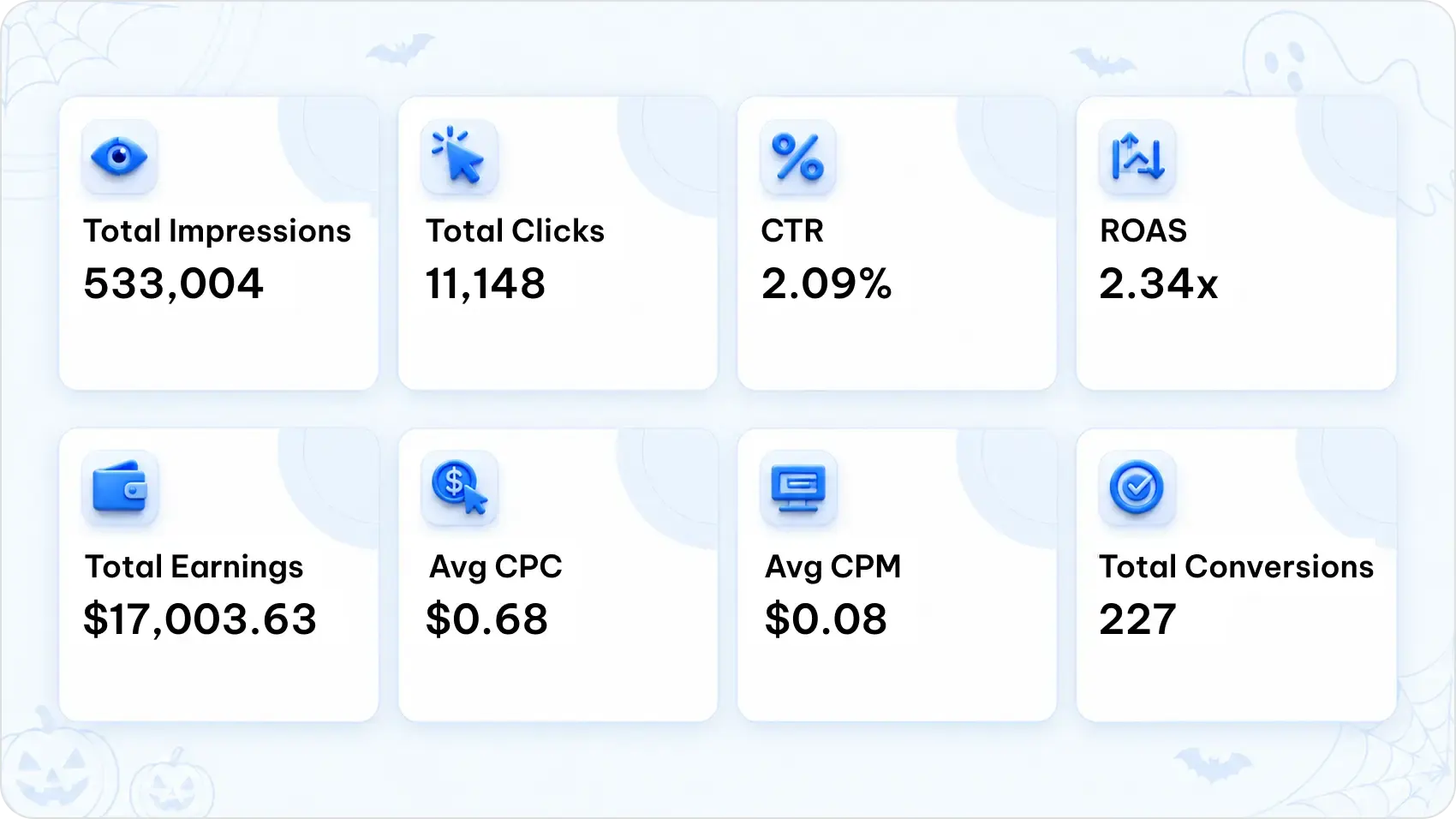 eCommerce Case Study: How a Fashion Brand Achieved 227 Conversions on Halloween 5 ecommerce halloween clothing series results