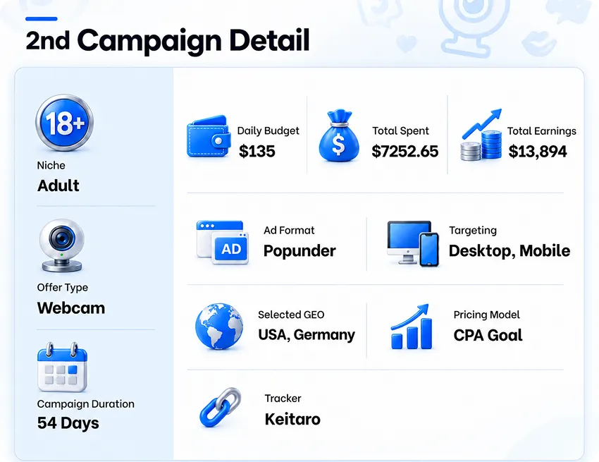 A Webcam Offer, Adult Media Buying, and $6.6K in Profit 9 2nd Campaign Setup